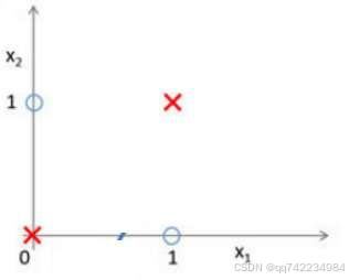 添加图片注释，不超过 140 字（可选）