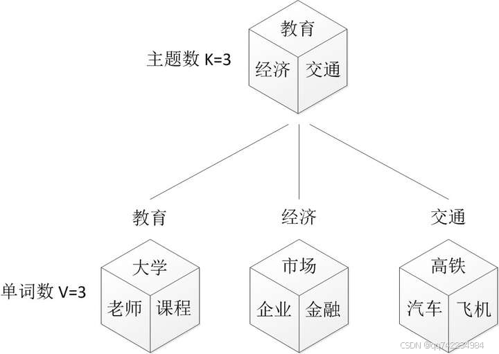 添加图片注释，不超过 140 字（可选
