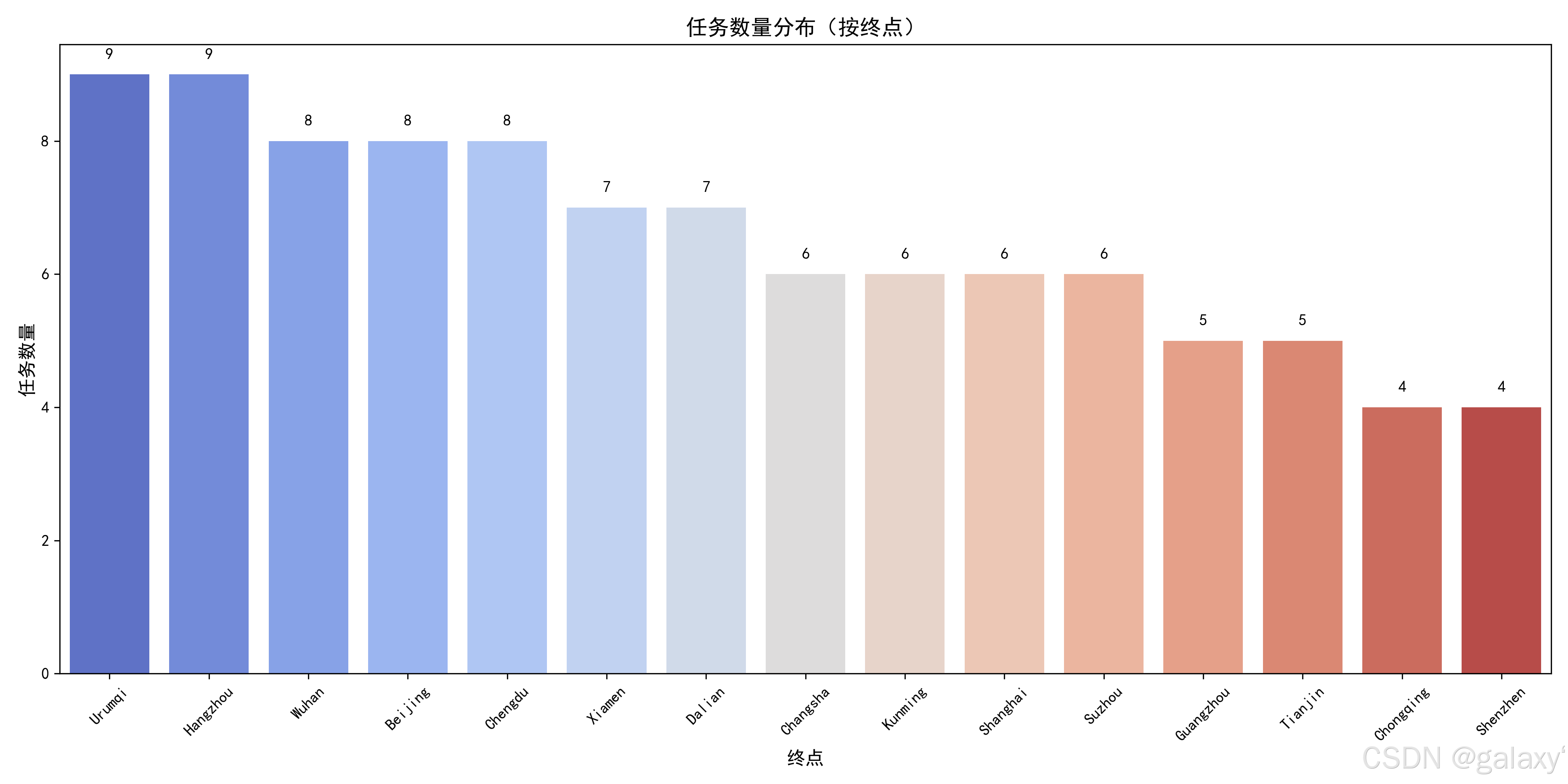 end_point_distribution.png