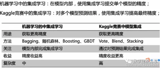 添加图片注释，不超过 140 字（可选）