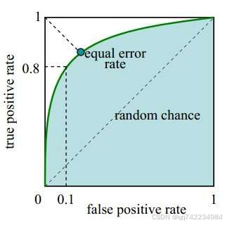 添加图片注释,不超过 140 字(可选)