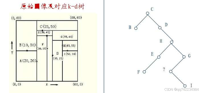 添加图片注释，不超过 140 字（可选）