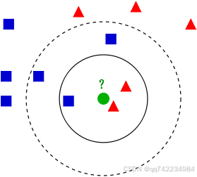 添加图片注释，不超过 140 字（可选）