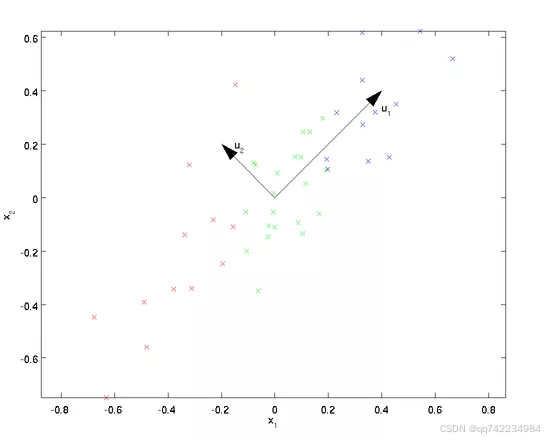 添加图片注释,不超过 140 字(可选)