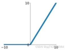 添加图片注释，不超过 140 字（可选）