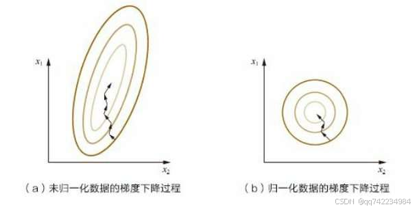 添加图片注释,不超过 140 字(可选)