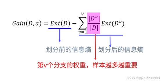 添加图片注释，不超过 140 字（可选）