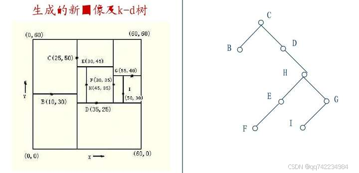 添加图片注释，不超过 140 字（可选）