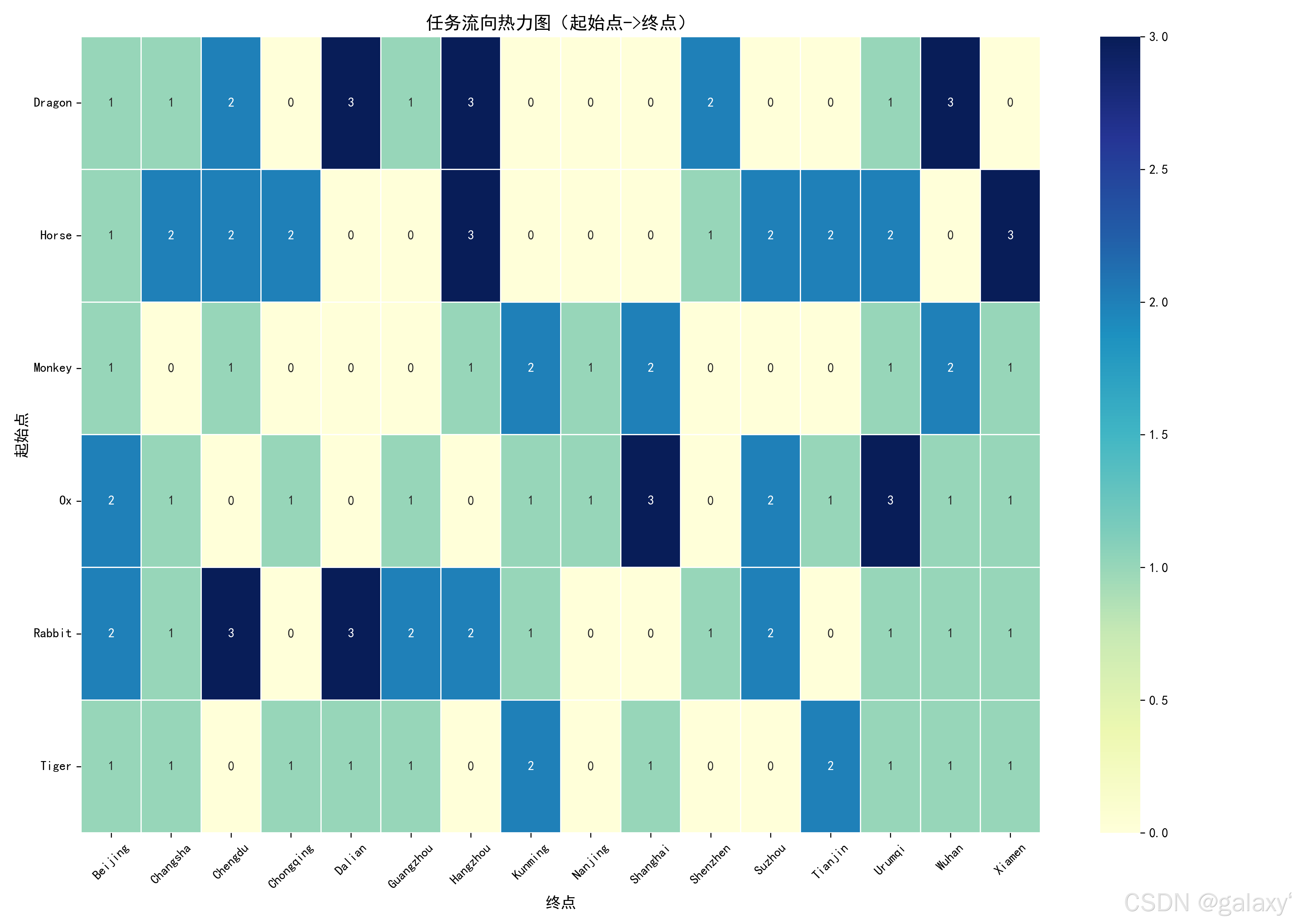 task_flow_heatmap.png