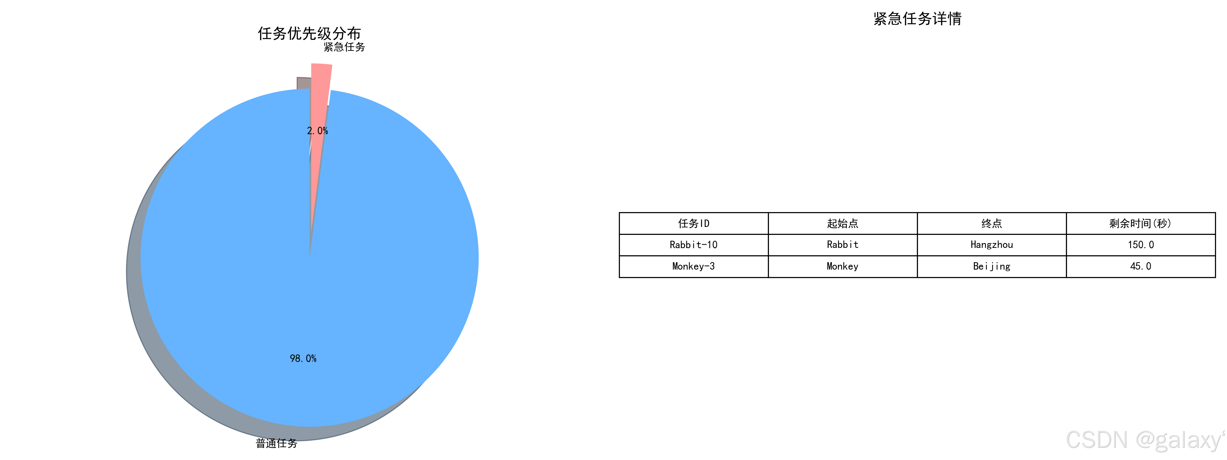 priority_distribution.png