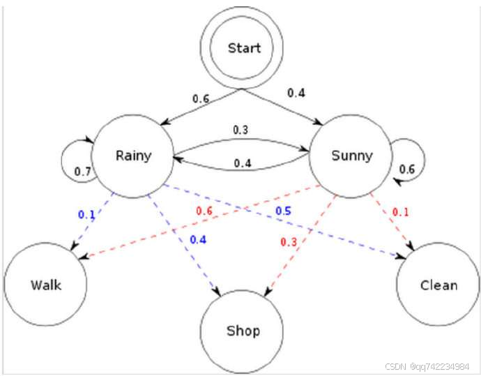 添加图片注释，不超过 140 字（可选）