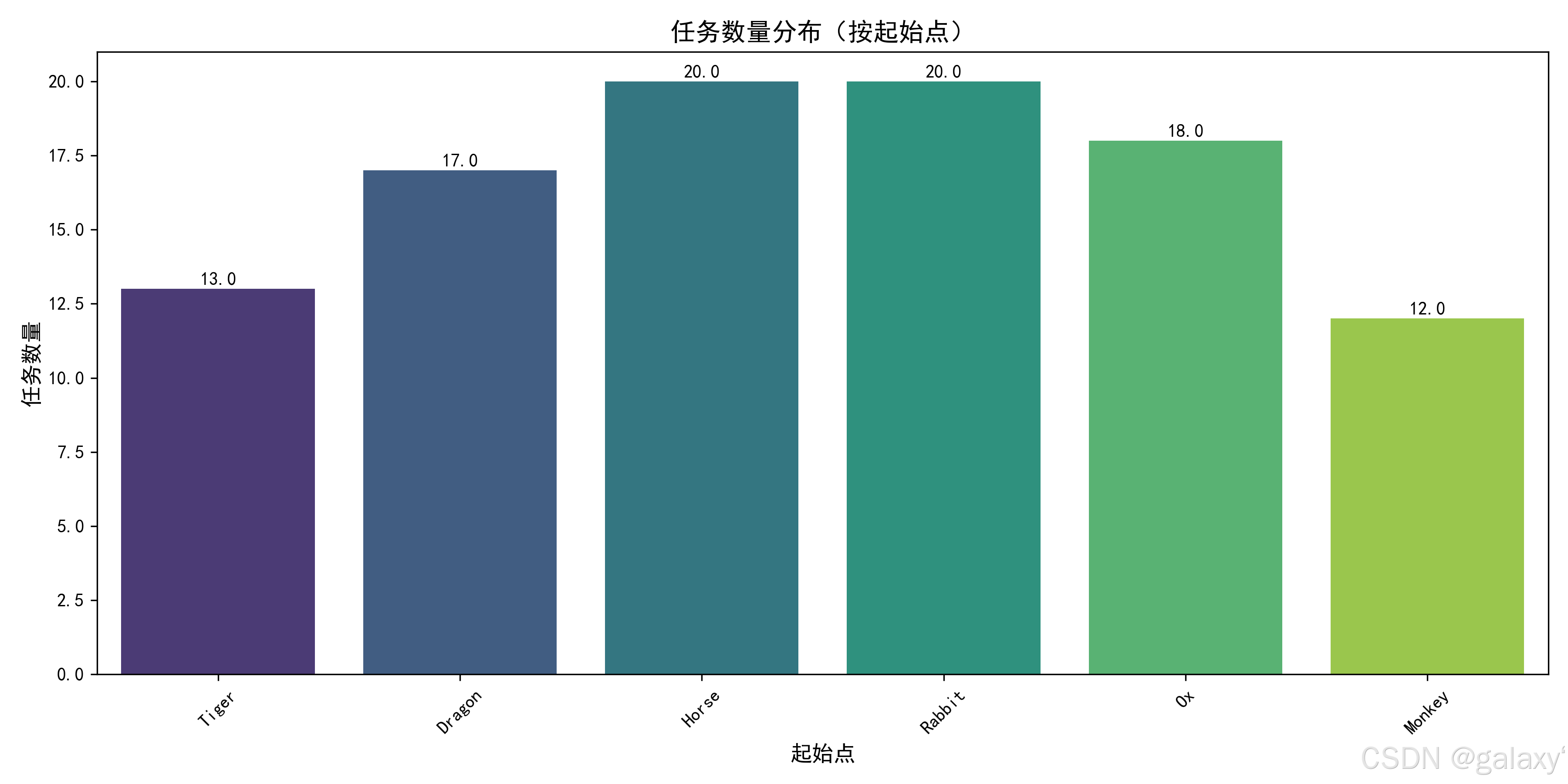 start_point_distribution.png