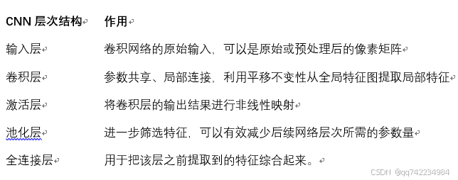 添加图片注释，不超过 140 字（可选）