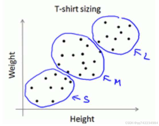 添加图片注释，不超过 140 字（可选）