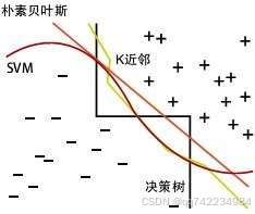 添加图片注释，不超过 140 字（可选）