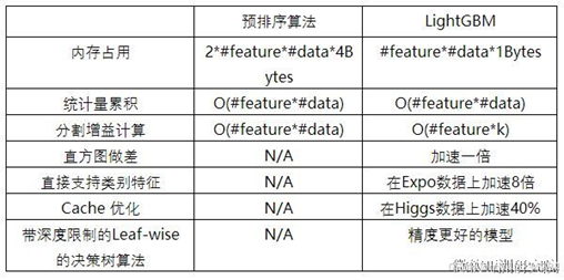 添加图片注释，不超过 140 字（可选）