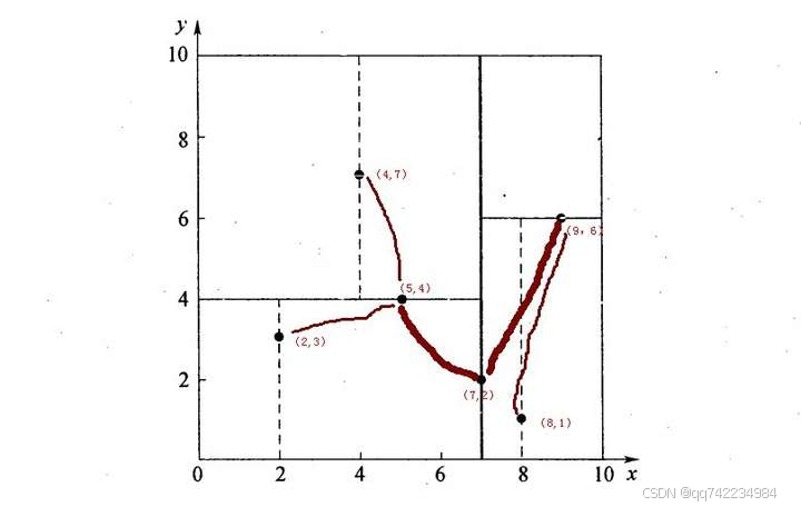 添加图片注释，不超过 140 字（可选）