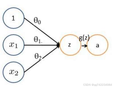 添加图片注释，不超过 140 字（可选）