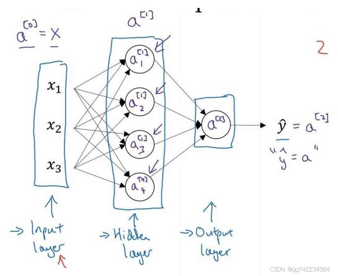 添加图片注释，不超过 140 字（可选）