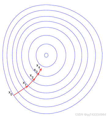添加图片注释,不超过 140 字(可选)
