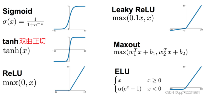 添加图片注释，不超过 140 字（可选）