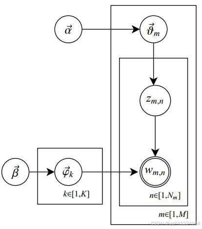添加图片注释，不超过 140 字（可选）