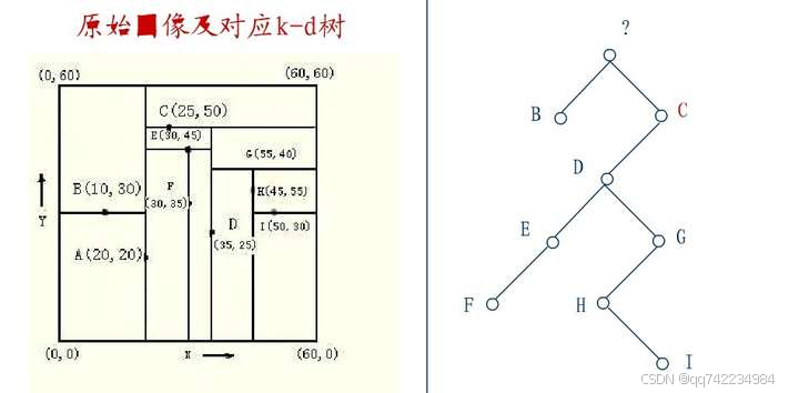 添加图片注释，不超过 140 字（可选）