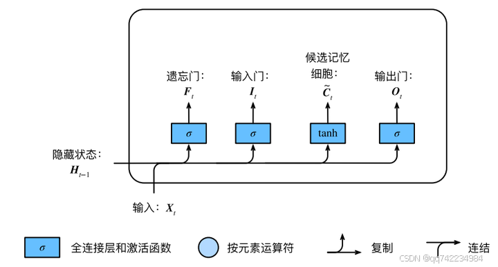 添加图片注释，不超过 140 字（可选）