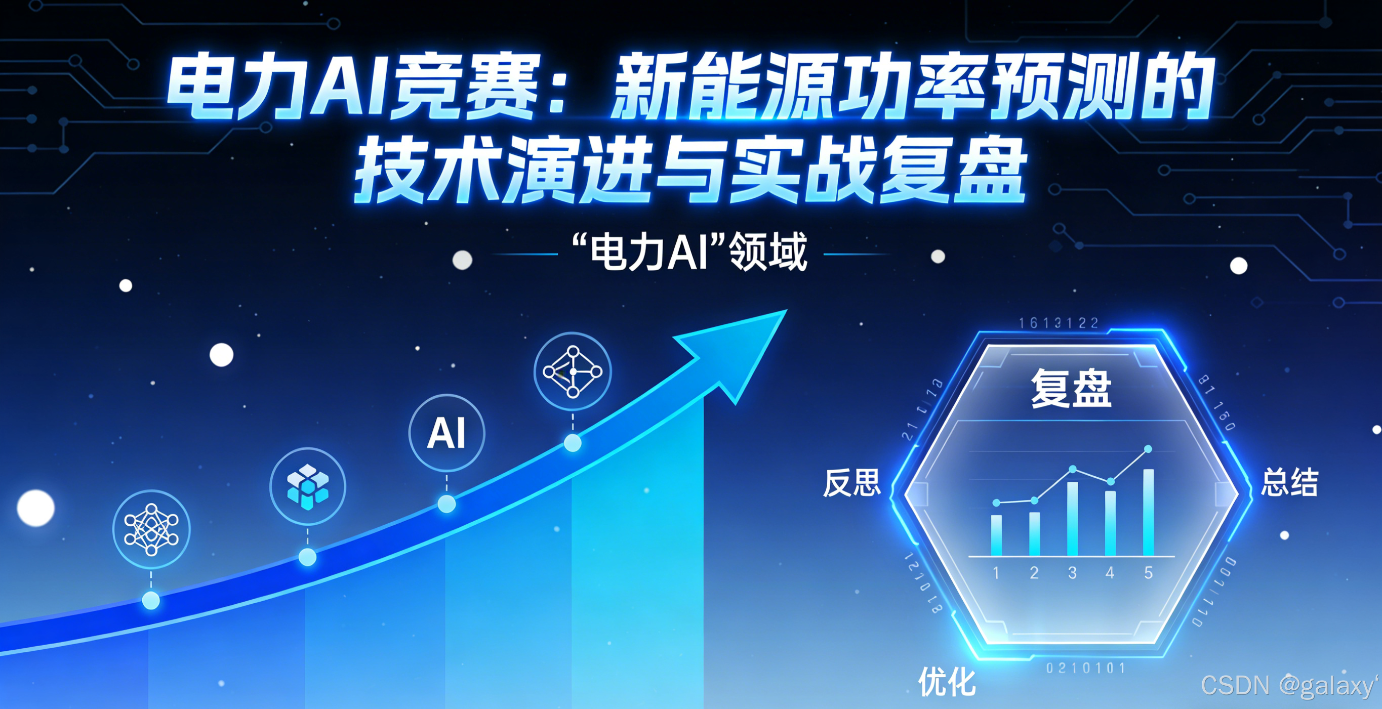 新能源功率预测